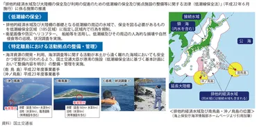 我が国の海洋権益の保全
