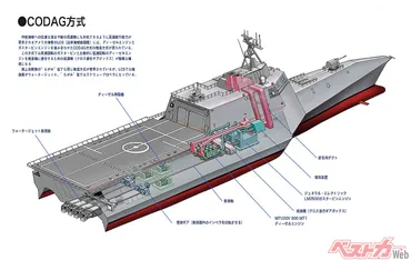 海自の新鋭護衛艦「もがみ」型はどこが新しい?高効率で速いを実現する新システム