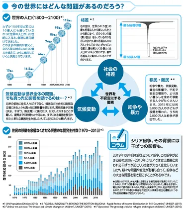 異常気象について考えませんか その5 ～ユニセフ「気候変動と商業的圧力が子どもたちを脅かす」～ 