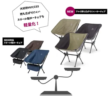 ワークマン年秋冬新商品「アルミ燃え広がりにくいローチェア」