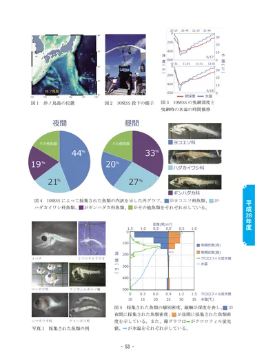 沖ノ鳥島における初期生態調査絶海の孤島は魚のゆりかごか?