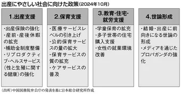 中国動乱前夜:止まらぬ中国の人口減産児制限から出産奨励に転じても効果薄く三浦有史