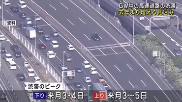 ゴールデンウィークの高速道路渋滞2025年予測：混雑ピークと回避策は？2025年ゴールデンウィーク：高速道路渋滞予測と対策