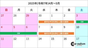 年渋滞予測】ターンラッシュは日~日に発生!最大の渋滞も