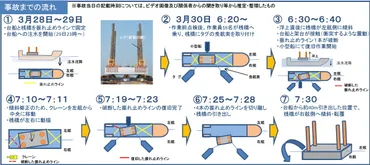 沖ノ鳥島港湾工事再開年月から東京都小笠原村