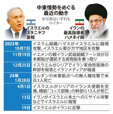 イランの核開発は本当に危険なのか？現状と懸念を徹底解説!!