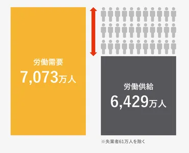 技能実習制度は本当に外国人労働者の救世主？失踪問題や労働環境の課題とは？外国人労働者の受け入れと日本の課題とは!!?