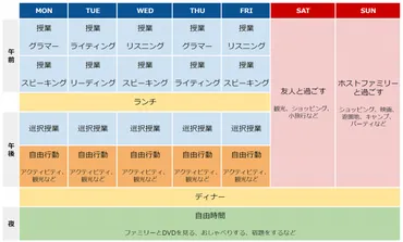完全版】ホームステイの特徴や費用、おすすめ国を徹底解説！
