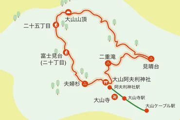 神奈川県大山を登る人気の登山コース