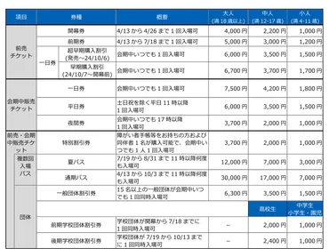 2025年日本国際博覧会 入場チケットの券種及び価格について 