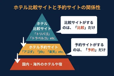 トリバゴが危ないという悪い評判を徹底的に調べたら、こういう理由だった！