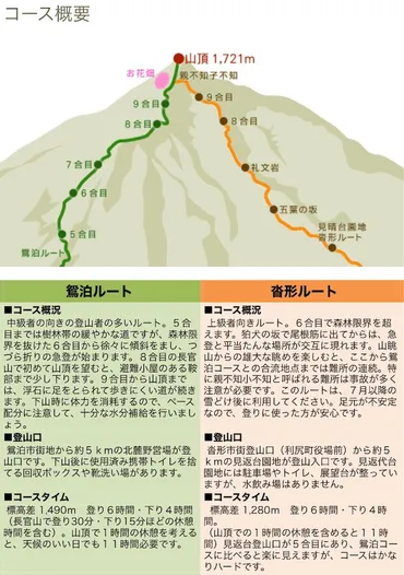 利尻山の登山ルート解説！【日本最北の百名山】最高峰の1721m利尻富士へ！ 