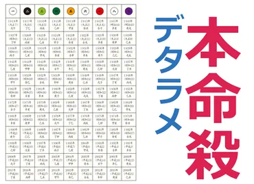 本命星と吉方位