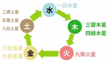 2025年】引っ越しに良い方角は？吉方位や凶方位の調べ方と対策