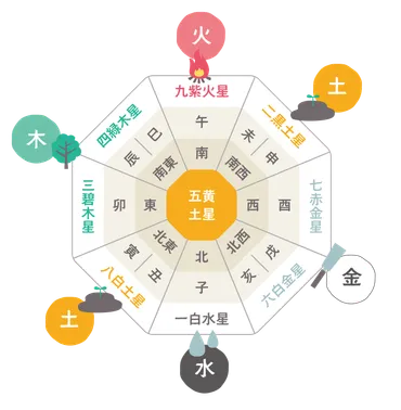 吉方位って効果ある？8つの方位別のご利益をシェアします。 