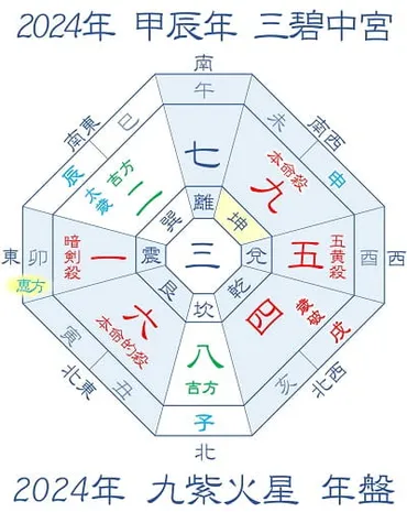 2024年 吉方位と大開運日 