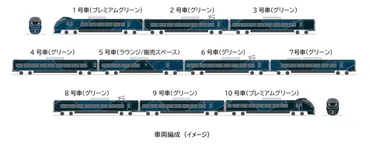 JR東】2027年春より新型夜行列車導入へ