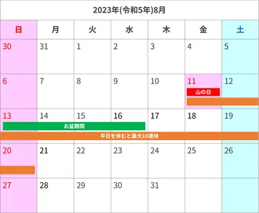 2023年お盆休み】新幹線の混雑予測・予想!混雑日に自由席を確保するハウツーも紹介