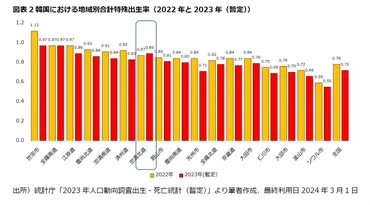 韓国の少子化問題とは？出生率低下の背景と対策を徹底解説！(？)韓国の出生率低下、深刻化する少子化問題とその対策