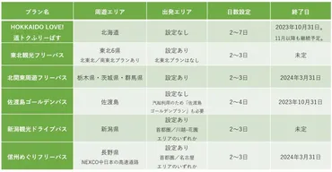 ETC活用術！時間割引＆フリーパスで高速道路をおトクに使う 
