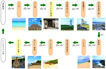 波照間島でのレンタサイクルの借り方とサイクリングおすすめコース