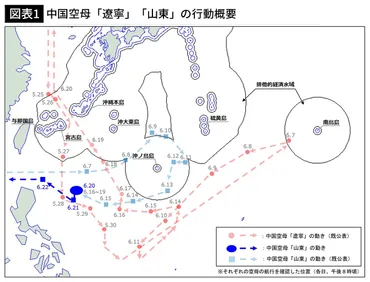 尖閣諸島には手を出さず、沖ノ鳥島の近海へ…中国海軍の空母が「日本のEEZ」で存在感を誇示する本当の理由(プレジデントオンライン) 