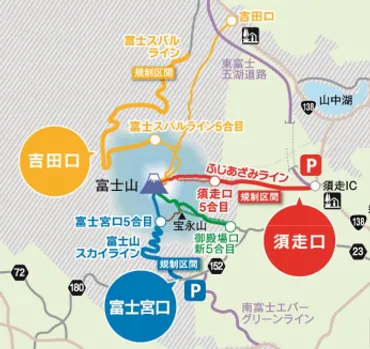 富士山の夏期マイカー規制 【2025年(令和7年)度】