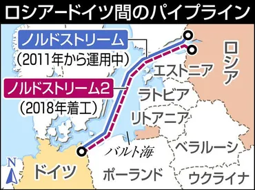 ウクライナ情勢、米欧各国の思惑は… ロシアからガス供給を受ける欧州、対ロ制裁で強く出られず：東京新聞デジタル