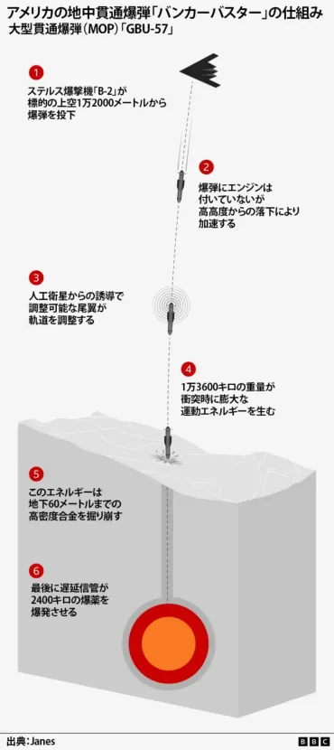 トランプ氏、米軍がイランの核施設3カ所を爆撃し破壊と発表 フォルドなど 