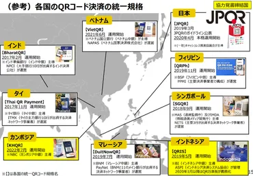 大阪・関西万博」キャッシュレス推進協議会と連携協定、16事業者協力のポスターやロゴ作成