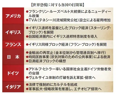 世界を分断し平和に亀裂を入れた「世界恐慌」と「ファシズム」とは?
