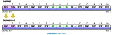 新幹線、快適な旅へ！2025年からの変化と、より良い旅を楽しむ方法とは？2025年、東海道・山陽新幹線「のぞみ」全席指定化と快適な車内サービス