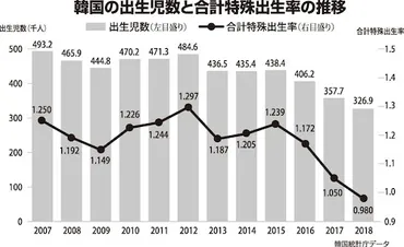 韓国の人口減少の背景と政府の施策 ―青年の雇用と結婚に着目する少子化政策―