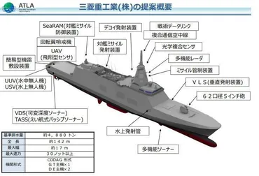 海自新型FFMは2024年度からわずか5年間で12隻を調達へ 防衛装備庁が明かす(高橋浩祐)