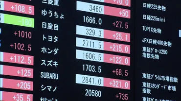 自動車業界から「税率引き下げ成果あった」 日米関税交渉゛15%゛合意で日経平均株価 一時1200円超上昇(FNNプライムオンライン)