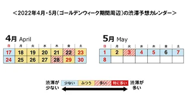 ゴールデンウィーク期間中の渋滞回避のお願い