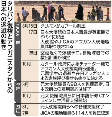 殺されるかもしれないのに、外務省は「早く帰った方がいい」と… タリバン復権から2年、在日アフガン難民800人は今:東京新聞デジタル