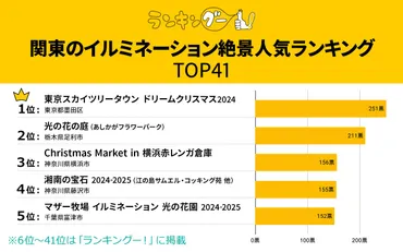 関東イルミネーションランキングTOP20！あなたはもう見た？関東の絶景イルミネーションとは！？