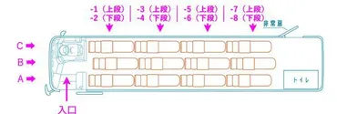 日本初のフルフラット型シート搭載高速夜行バス「ソメイユプロフォン」乗車記! 寝心地は? 設備・アメニティ・休憩情報も紹介