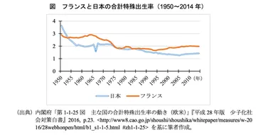 視察報告⑧フランス(少子化対策・子育て政策)編