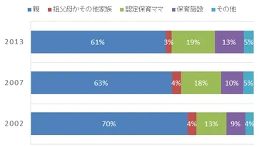 誰が保育していくのか?――フランスの現金給付と保育ママから考える/千田航