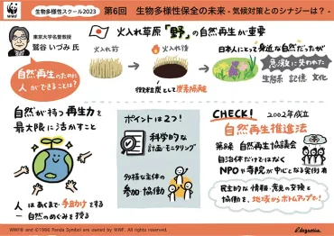 生物多様性スクール第6回――生物多様性保全の未来 気候対策とのシナジーは?