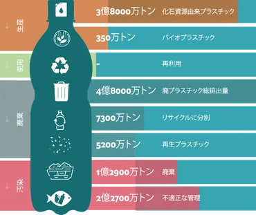 海の未来:プラスチックに取り組む技術の最前線