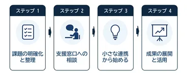 中小企業が産学連携を活用すべき理由 〜知の力で突破する経営課題〜