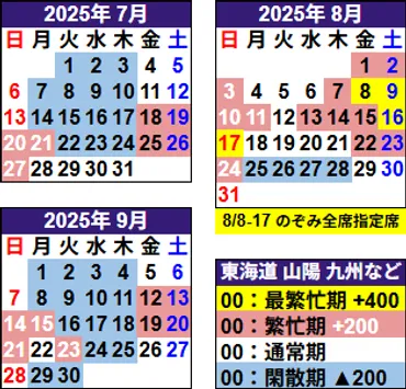 夏の臨時列車2025。お盆、夏休み期間、3連休などに多くの列車が運転 のぞみ新幹線ナビNEWS