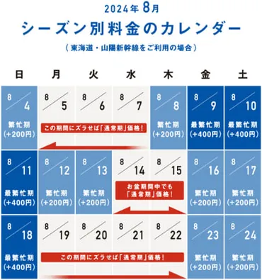 新幹線「のぞみ」、お盆も全席指定