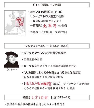 高校世界史B】「ルターの怒り!カトリック教会の腐敗…」