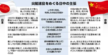 尖閣諸島 過熱する主張