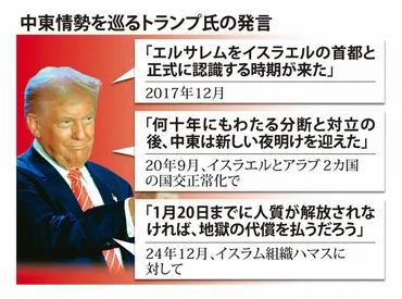 トランプ政権で不透明増す中東 ハマスには「地獄の代償」を警告 