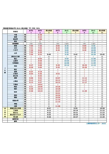時刻表】特急『あずさ』『かいじ』『富士回遊』 全駅・全列車